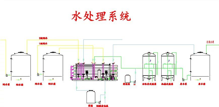 水處理1T單級反滲透機組