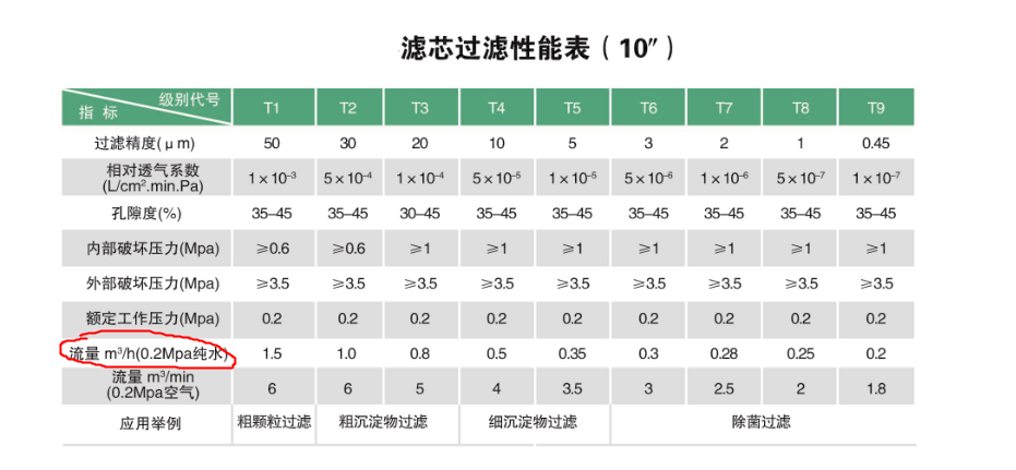 調配殺菌系統(tǒng)--精密過濾器